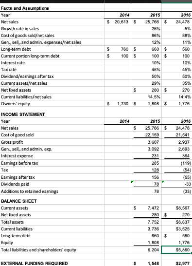 Hello! I need some help coming up with the analysis points for