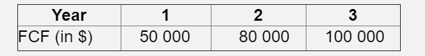 3 years. They have forecasted the following cash flows over the years