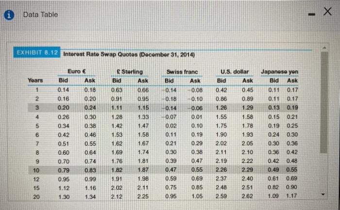 automotive parts supplier that was spun-off from General Motors in 2000. With