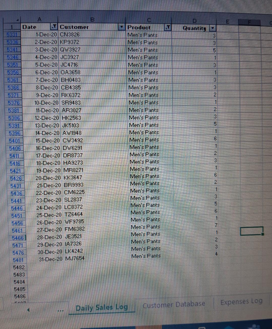 have 4 staff - 3 Sales Staff & 1 Admin/Accounting/Marketing Staff. 6