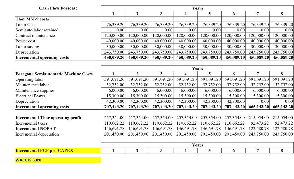 1) What is the appropriate discount rate? Given inputs: Cost of