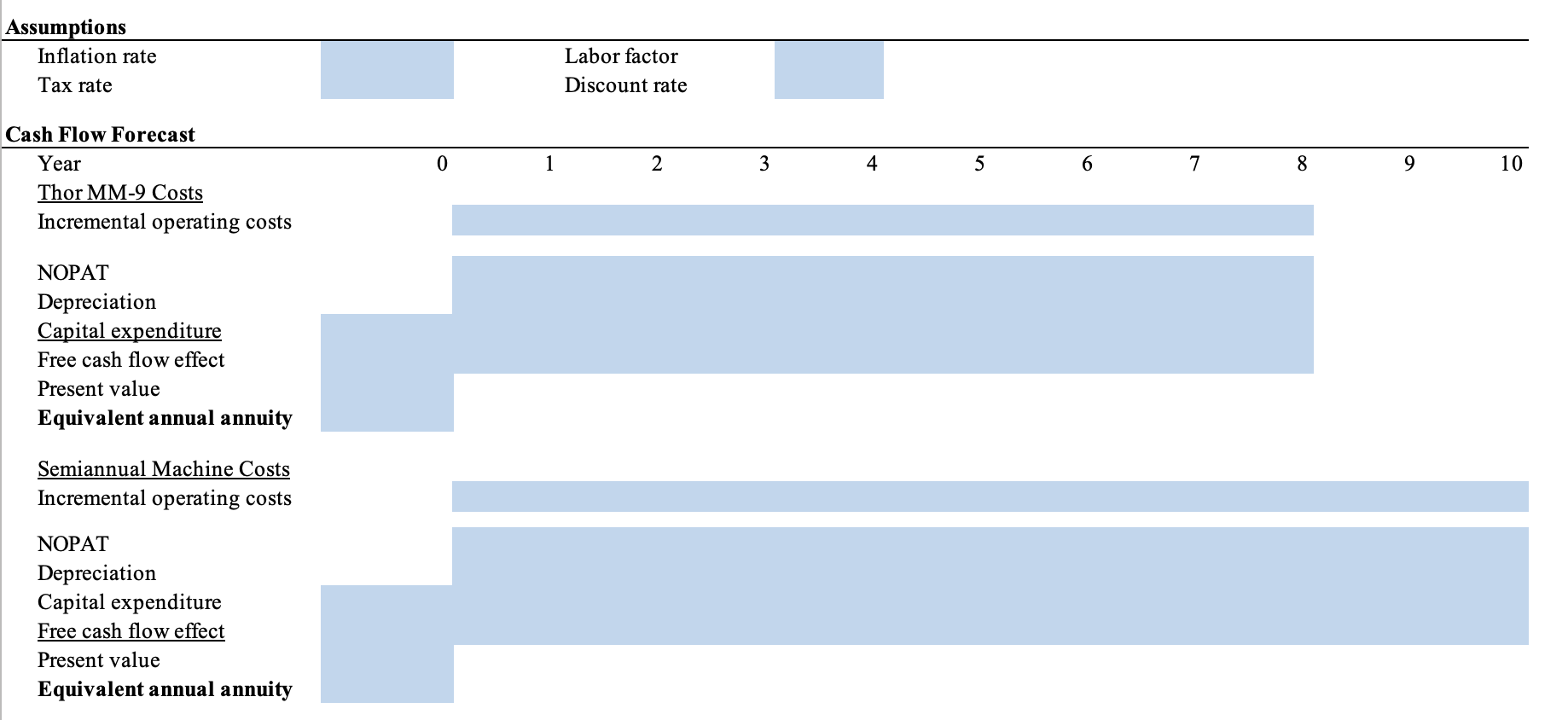debt = 2.6%, rf=1.7%, Beta=1.25, Market risk premium=5.0% Cost of equity =