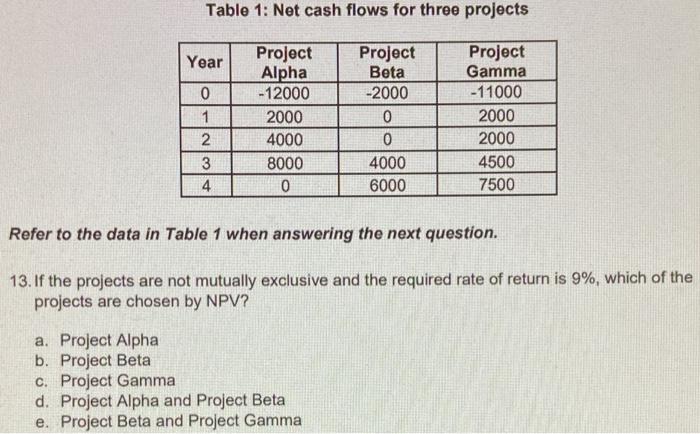  Table 1: Net cash flows for three projects Year 0 1