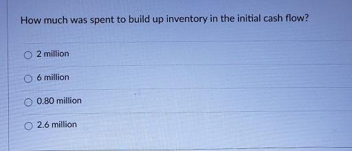 4-year project. The firm has already spent $24M on research and development