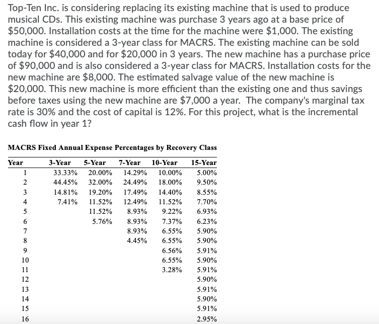  Top-Ten Inc. is considering replacing its existing machine that is used