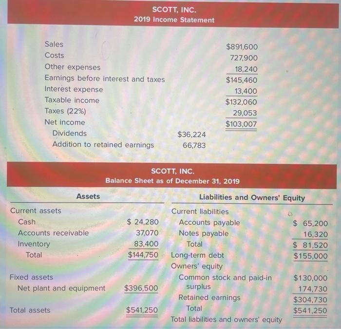 capacity in 2019. What is EFN now? 23. Calculating EFN In Problem