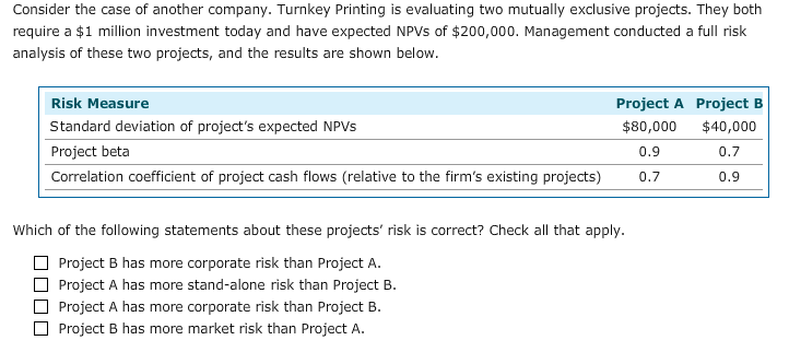 that affect projects and the impact of risk consideration Yatta Net International