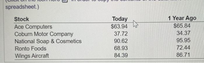 the closing prices of five stocks and dividing that sum by a