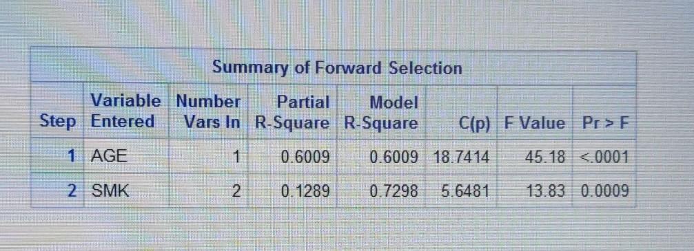 model, the adjusted SBP means are means of SBP for smokers and