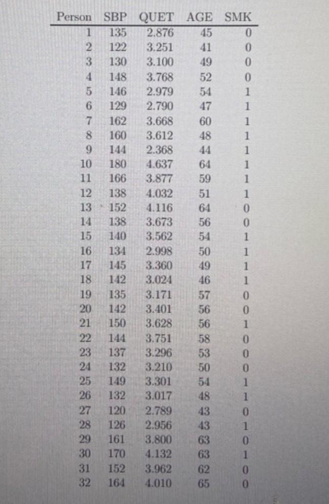 nonsmokers at fixed values of QUET and AGE BINARY. (1) For the