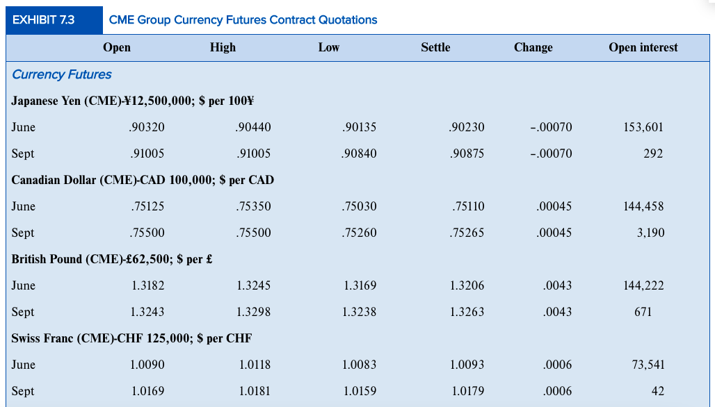 2019 Mexican peso futures contract has a price of $0.05143 per MXN.