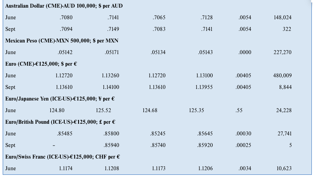 You believe the spot price in June will be 0.05795 per MXN.