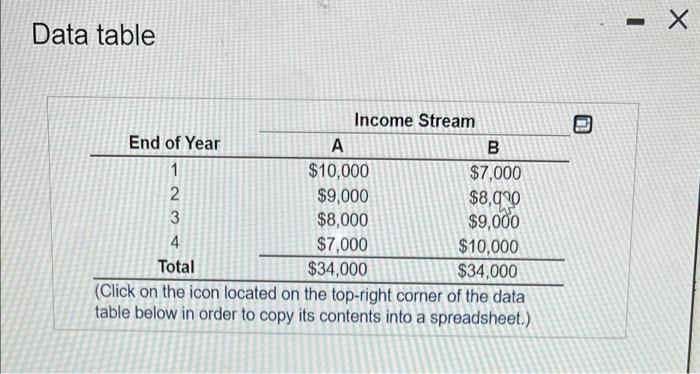 be appreciated Consider the streams of income given in the following table: