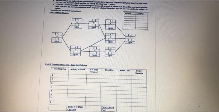 please show work a. perform forward and backward pass calculations to calculate