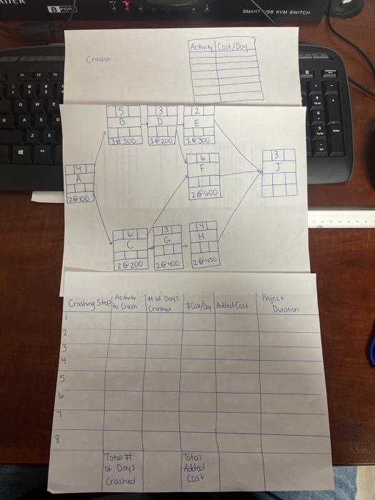 early start, early finish, late start, late finish, and total float for