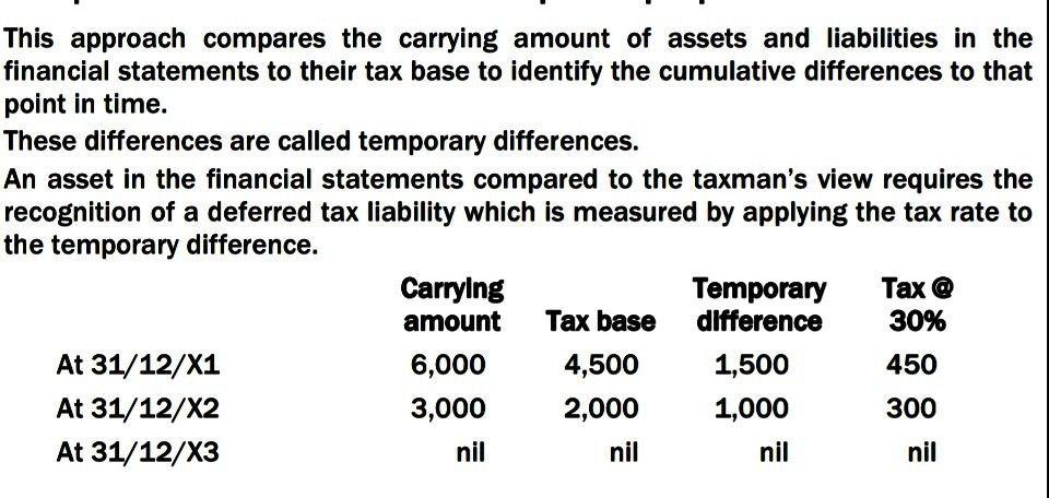 I need the answer as soon as possible This approach compares the