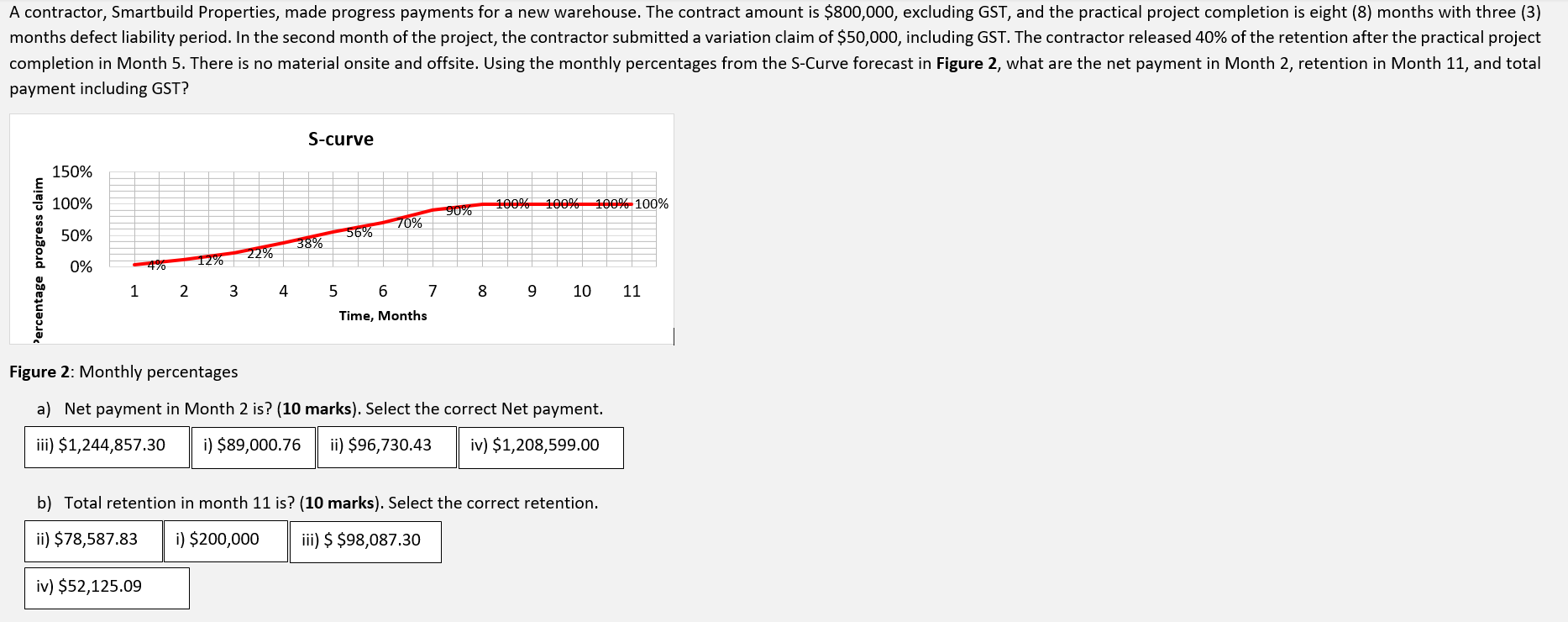 A contractor, Smartbuild Properties, made progress payments for a new warehouse.