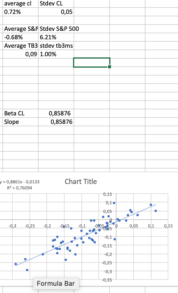called the market model, which is: Rit Rft = i +i[Rmt Rft]+it