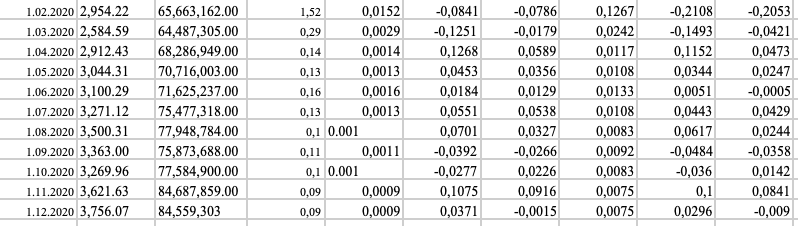 Rft is the risk-free rate for the same period. Rmt is the