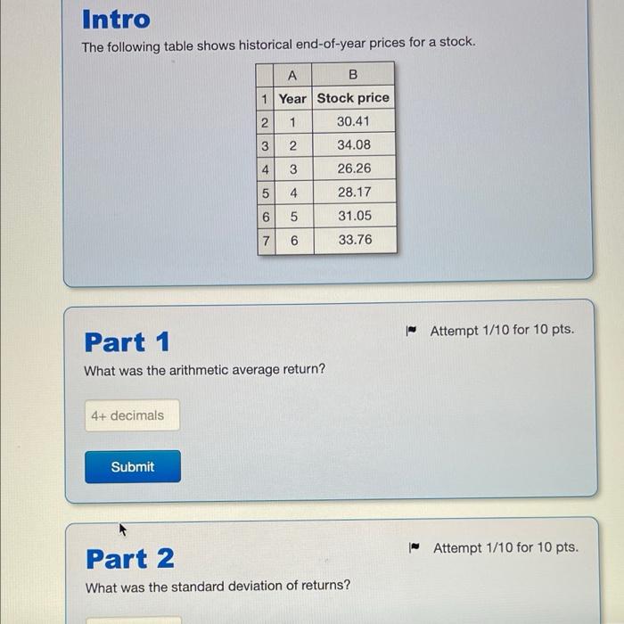 The return on Visa stock has a standard deviation of 28% and