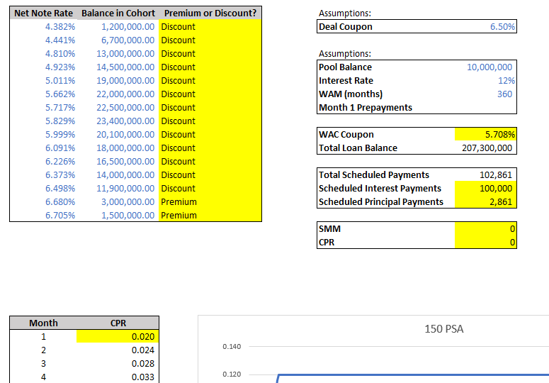 Understand the expected losses from defaults in that MBS. For this assignment,