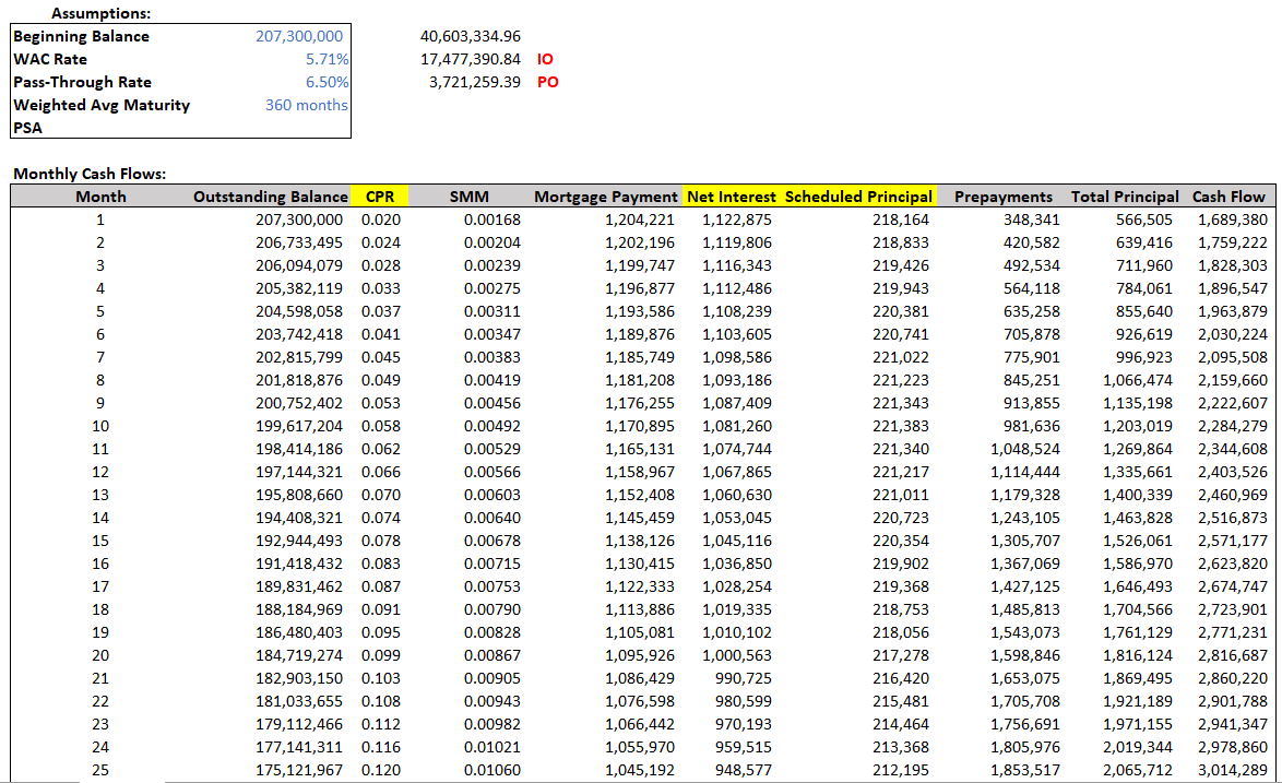 you can use the same spreadsheet that you used for that previous