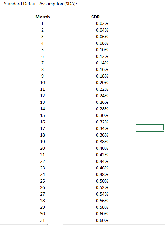 homework assignment. Just add your new calculations directly into that spreadsheet. 1.