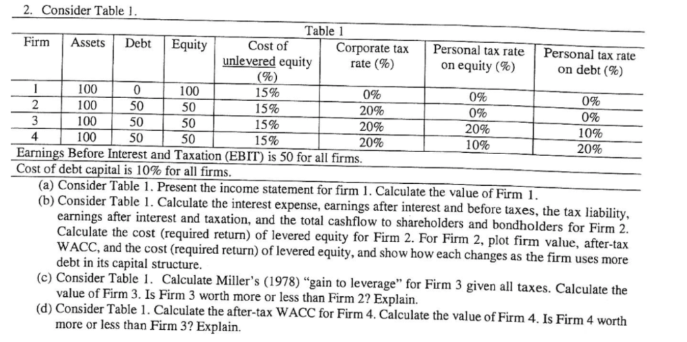  0% 2. Consider Table 1. Table 1 Firm Assets Debt Equity