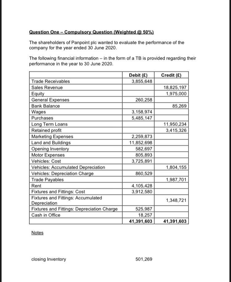 Question One - Compulsory Question (Weighted @ 50%) The shareholders of