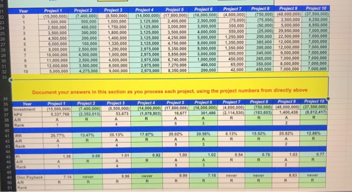 rank are found such as the NPV of 5,337,768 Project Project Cash