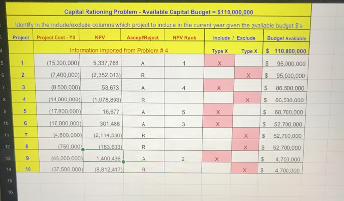 Flow Capital Budgeting Evaluation Methods Discounted Discounted Payback Minimum Accept or PVIFs
