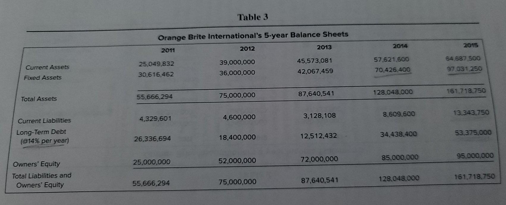 2.8 2.9 Price/Sales Price/Cash Flow Dividend 14.7 Yield % 2.9 13 1.8