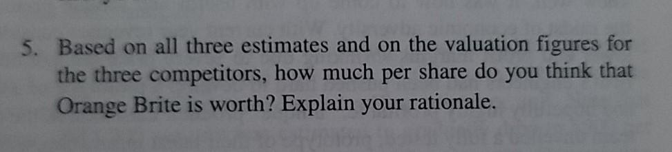 1.2 $ 62.47 1.7 16.7 1.6 1.3 $ 57.29 Beta 1.15 $