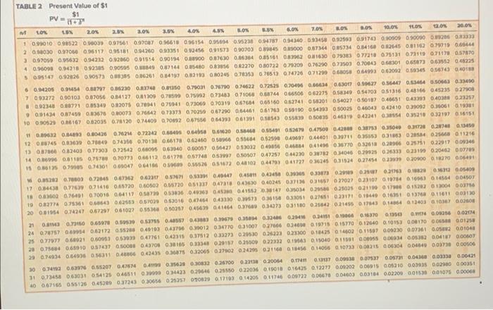 [note that comes due on 12/31/2022. The loan requires interest-only payments each