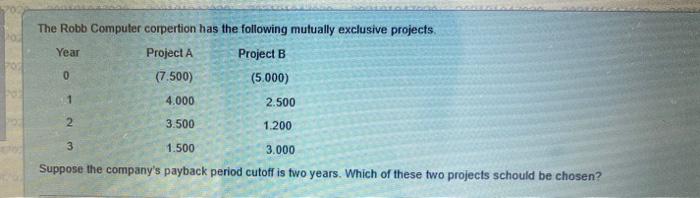  The Robb Computer corpertion has the following mulually exclusive projects. Suppose