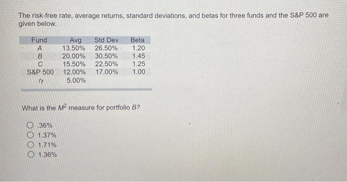  The risk-free rate, average returns, standard deviations, and betas for three