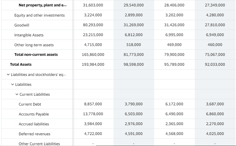 Calculate Long-term debt ratio and Long-term debt to equity ratio for 2017,