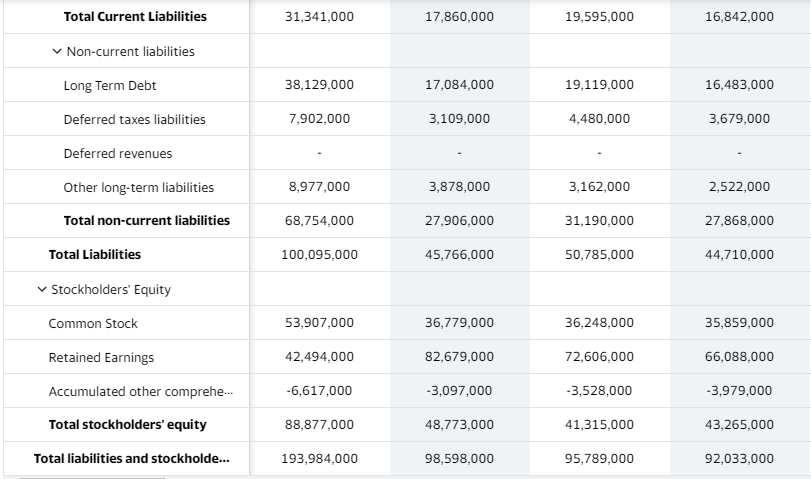 2018 and 2019 Income Statement All numbers in thousands Breakdown 9/30/2019 9/30/2018