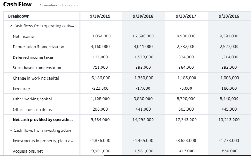 9/30/2017 9/30/2016 Total Revenue 69,570,000 59,434,000 55,137,000 55,632,000 Cost of Revenue 42,018,000