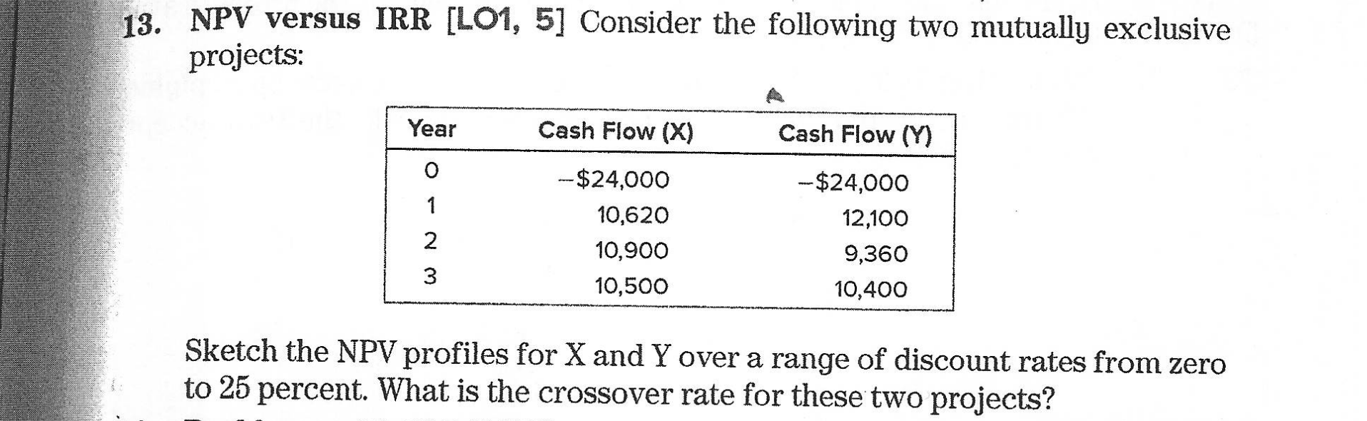 Please DO NOT USE EXCEL and show the steps I want to