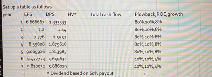 fill out cash flow and horizon value in excel table thanks! 20.