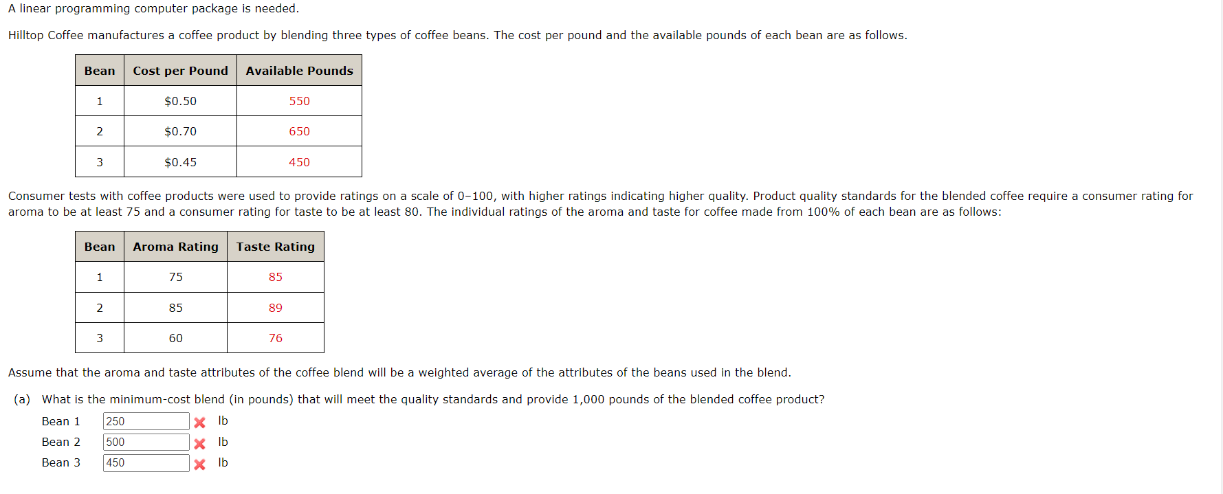 A linear programming computer package is needed. Hilltop Coffee manufactures a