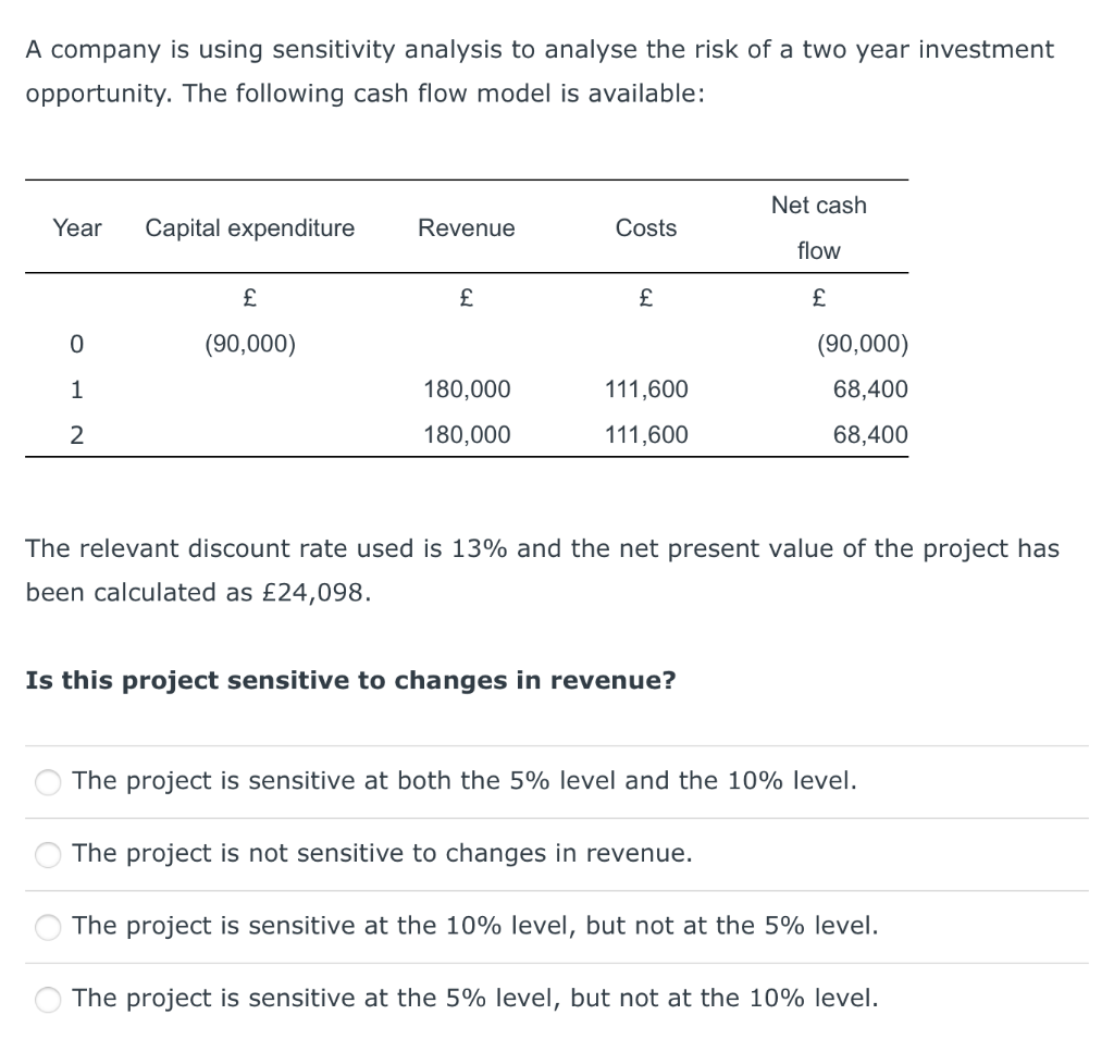 A company is using sensitivity analysis to analyse the risk of