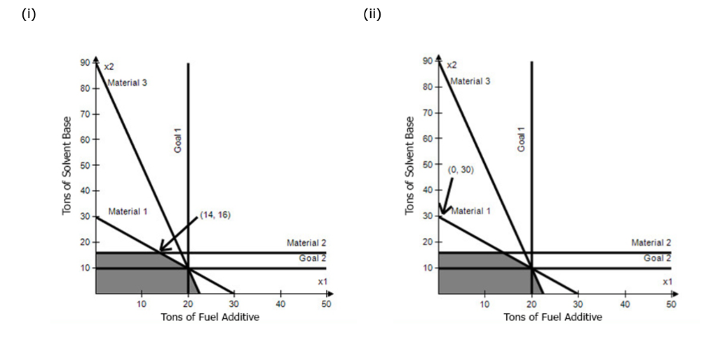 fuel additive is a mixture of 1/3 ton of material 1 and