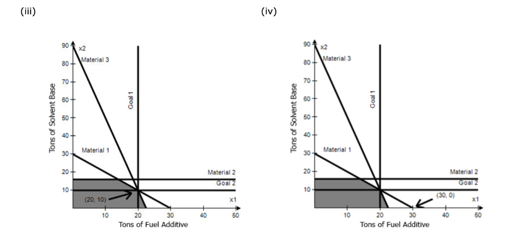 2/3 ton of material 3. A ton of solvent base is a