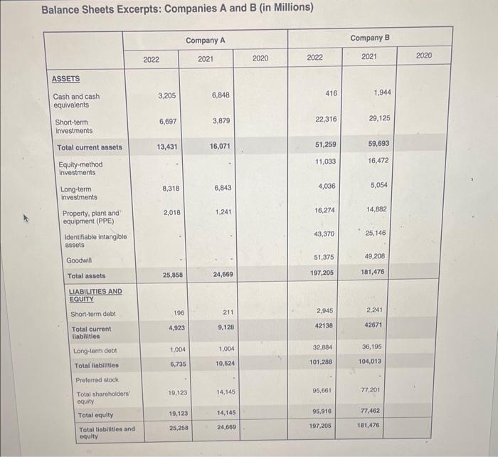 A and B and choose one that outperforms the other in your