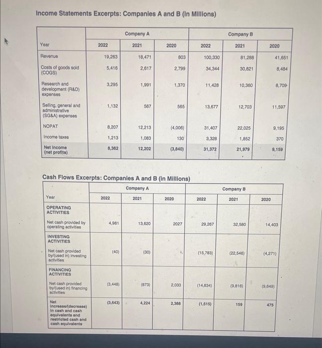 opinion, and 2) discuss what might drive the superior performance of the