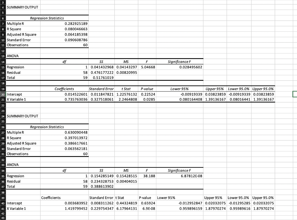 The photo attached is a relationship between index return and return on