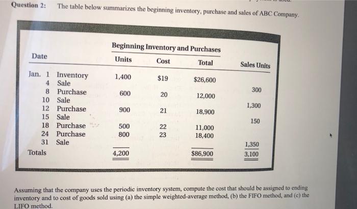  Question 2: The table below summarizes the beginning inventory, purchase and