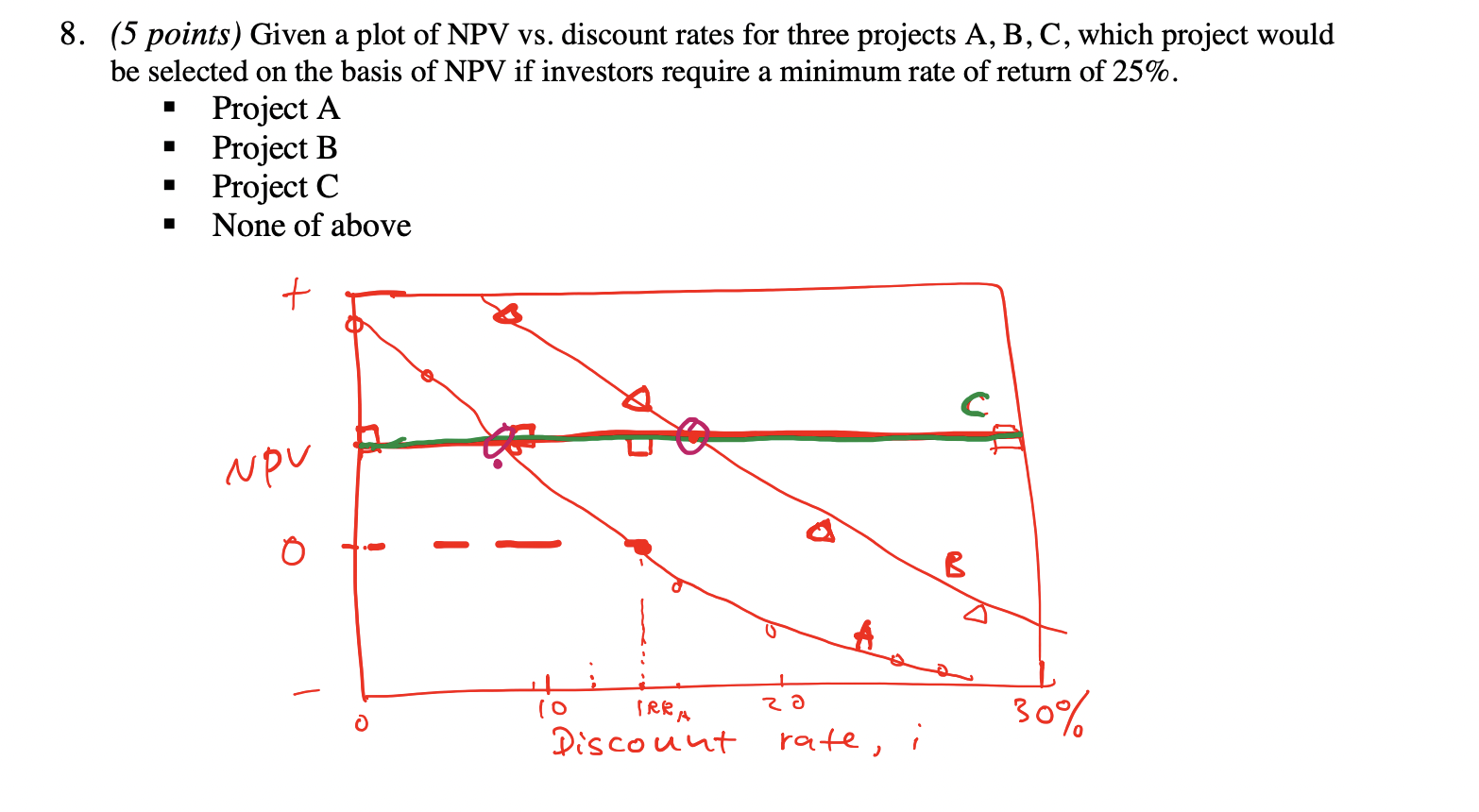  8. (5 points) Given a plot of NPV vs. discount rates